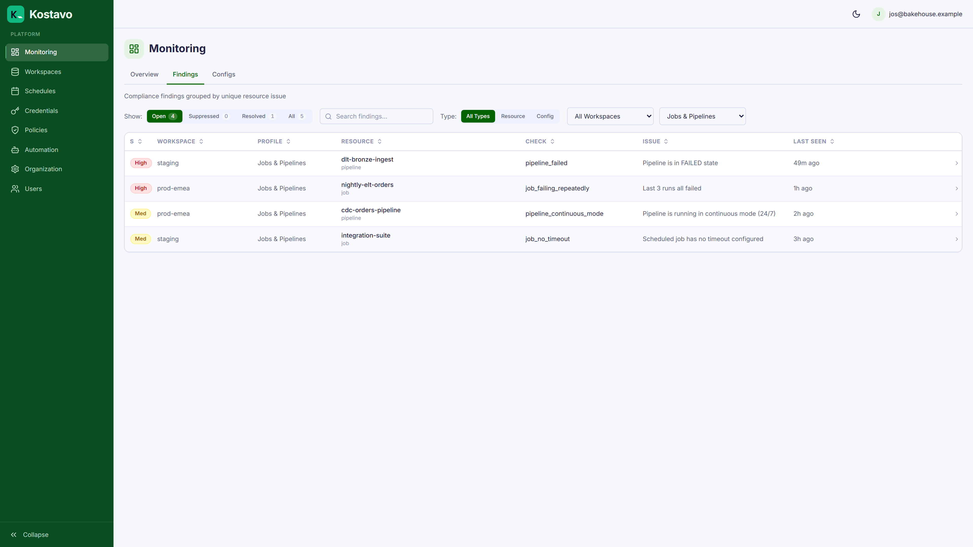 Findings filtered to the jobs and pipelines profile